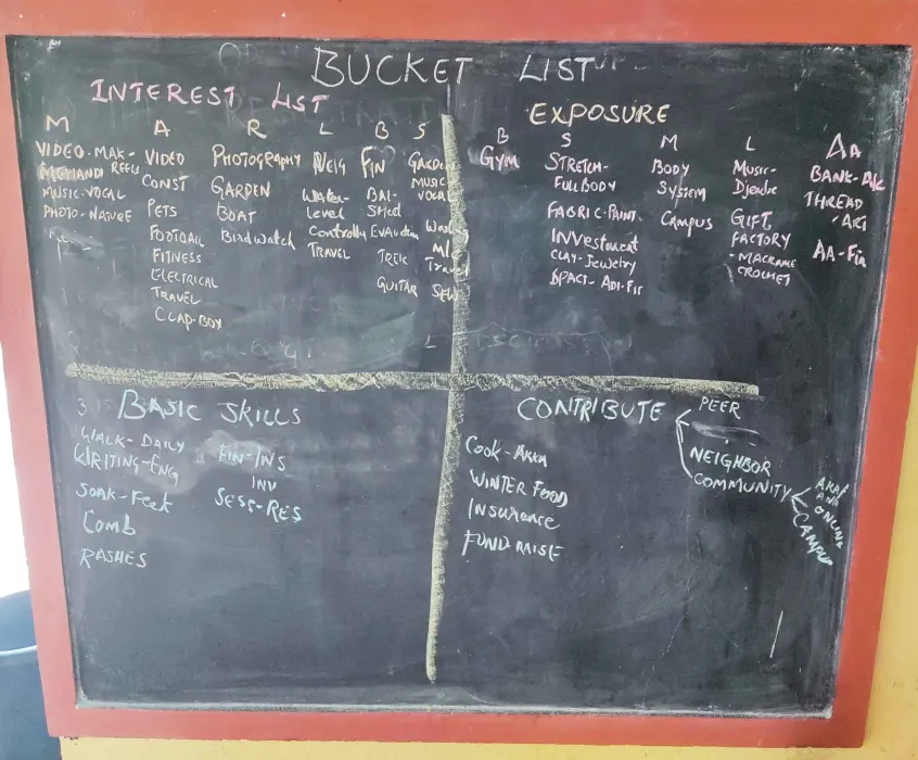 Planning Buckets