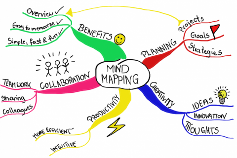 //aarohilife.org/home/sites/default/files/MindMapping_mindmap_handdrawn-796x531.png