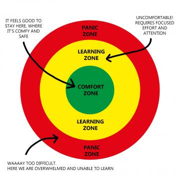 //aarohilife.org/home/sites/default/files/learning_zones_1.jpg