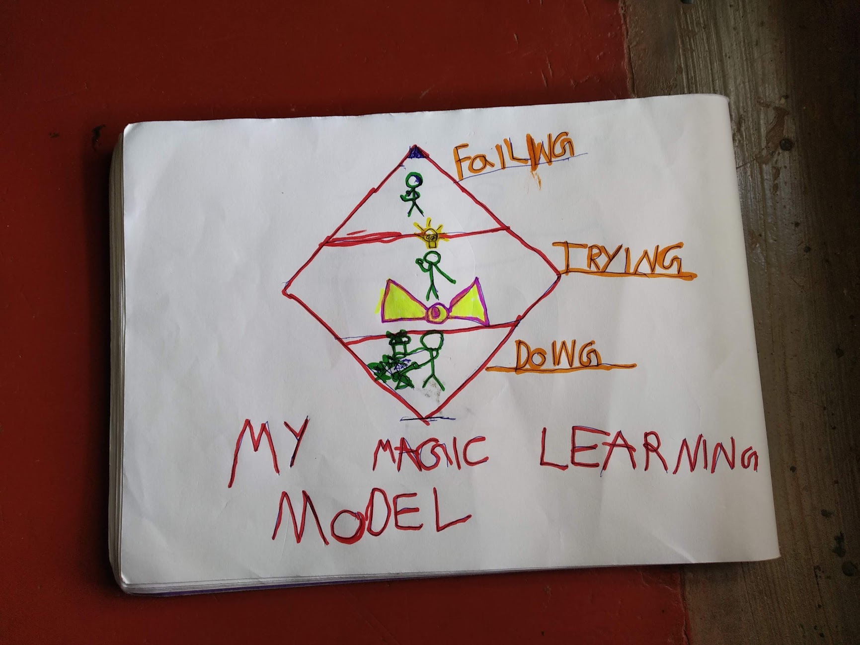 How does my child manage my learning inability?