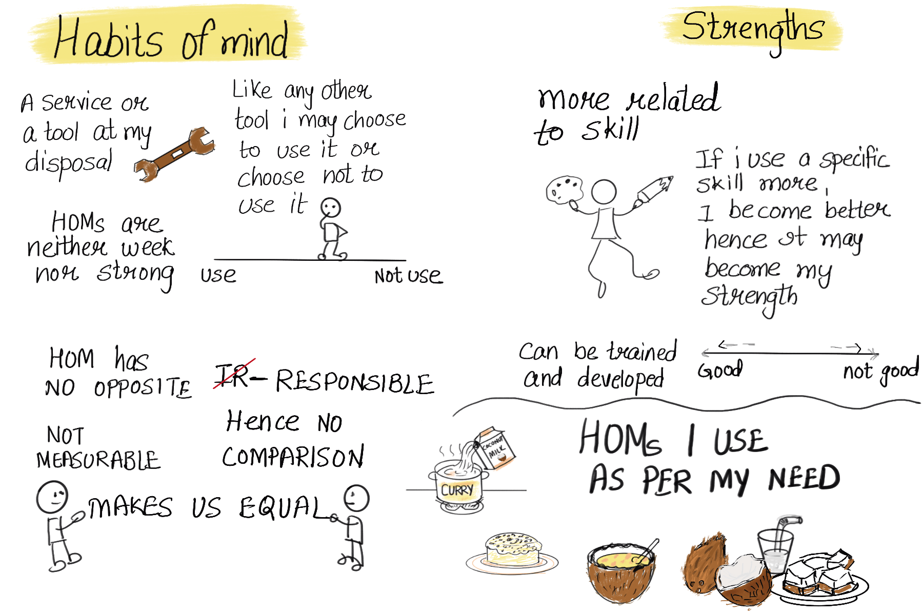 Habits of Mind